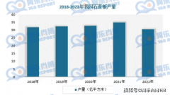 石膏板纹理行业面对着愈加严酷的环保要乞降愈