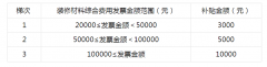 取参取企业签同
