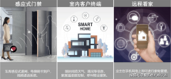 <b>典型：全明通透、标准舒服、功能完美的多元户</b>